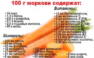 Морковные котлеты рецепт от юлии высоцкой Морковные котлеты самый простой рецепт