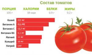 Домашний томатный сок на зиму: рецепты